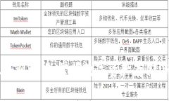 区块链钱包实操培训心得：掌握数字资产存储与