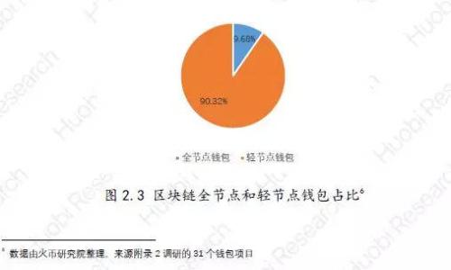 

2023年数字钱包资金盘排名及其未来趋势分析