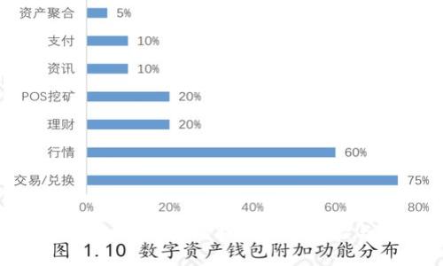 : 数字钱包回访：如何提升用户体验与安全性