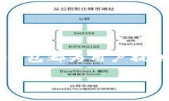 : 如何设置苹果数字钱包地址：详细指南苹果数字