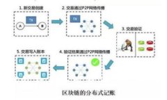 :数字钱包私钥的重要性与安全性分析