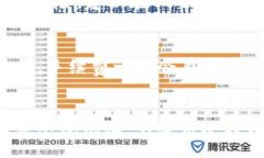 :  如何轻松创建和管理加密钱包美国地址的中文