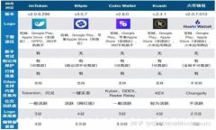 数字钱包私钥与地址的全面解析：安全、使用及