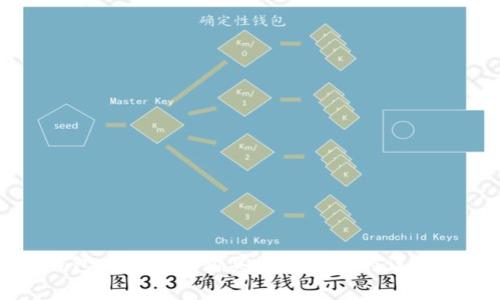TP钱包无矿工费购买数字货币的详细指南