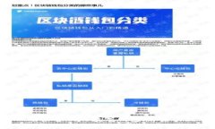 : 探秘马化腾最喜欢的数字钱包：背后的故事与价