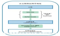 全面解析数字化钱包诈骗套路，教你如何有效防