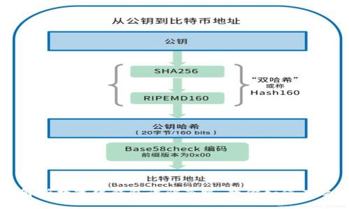 全面解析数字化钱包诈骗套路，教你如何有效防范