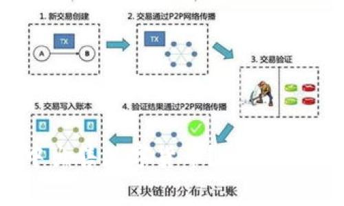 : 如何在TP钱包中出售数字货币？详细指南与常见问题解答
