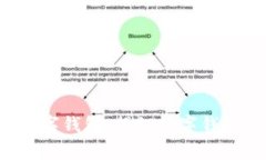  梦里有人给数字钱包：揭秘数字钱包的未来与应