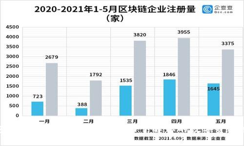 数字钱包交易次数限制详解：全面了解你的数字资产交易规则