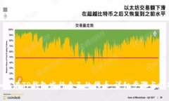 如何在TP钱包发行自己的代币：详细步骤与技巧