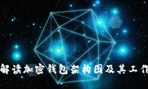 全面解读加密钱包架构图及其工作原理
