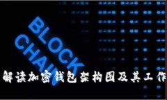 全面解读加密钱包架构图及其工作原理