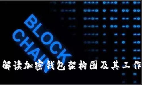 全面解读加密钱包架构图及其工作原理