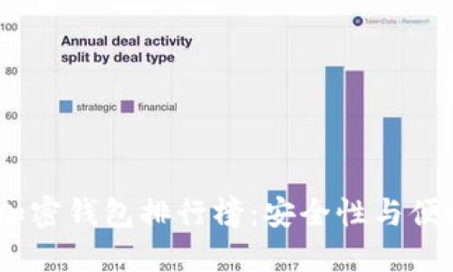2023年中文版加密钱包排行榜：安全性与便捷性的完美结合