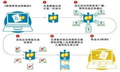 数字货币硬钱包的全面解析：安全性、使用方法