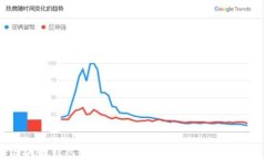 区块链钱包创建教程：视频指南，轻松上手！