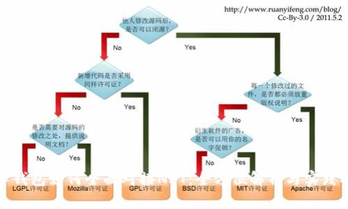 数字钱包如何全面对接NFT：全方位解析与实践指南