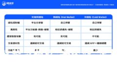 未来数字钱包认证的趋势与挑战：安全性、便利