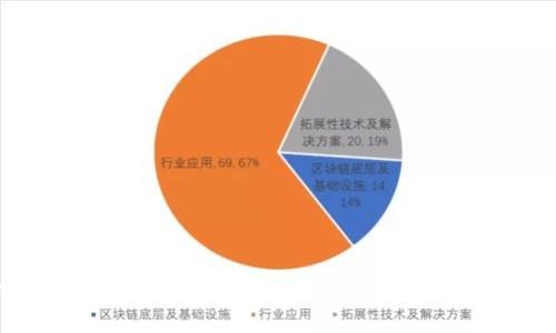 : 全面解锁三星电子加密钱包：安全、便捷与未来趋势