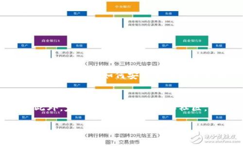 TP钱包（TokenPocket）是一款流行的数字资产钱包，支持多种区块链和数字资产的管理。在TP钱包中是否可以提取DOT（Polkadot的原生代币），取决于该钱包的功能以及支持的主网。

### 一、TP钱包简介
首先，我们来简单了解一下TP钱包。这款钱包自推出以来，因其用户友好的界面和强大的功能，迅速吸引了许多数字货币持有者。TP钱包不仅支持多种代币的存储，还允许用户参与去中心化交易所（DEX）、质押和其他DeFi活动。

### 二、DOT代币概述
DOT是Polkadot网络的原生代币，用于网络治理、质押及交易费用等。随着Polkadot生态的不断发展，DOT的应用场景也在不断延伸。

### 三、如何在TP钱包提取DOT？

#### 1. 确认钱包支持情况
在开始之前，首先需要确认TP钱包是否支持DOT代币的提取功能。用户可以通过访问TP钱包的官方网站或者在钱包应用内查看当前支持的代币列表。

#### 2. 绑定网络
用户需要确保自己已经选择了正确的网络，通常Polkadot账户需要在相应的网络下操作。打开TP钱包，选择网络选项，确保选择了Polkadot网络。

#### 3. 提取DOT的步骤
以下是RT钱包提取DOT代币的一般步骤：
ul
    li打开TP钱包并登录账户。/li
    li在主界面找到“资产”选项，点击进入。/li
    li在资产列表中找到DOT，点击进入。/li
    li在DOT页面，找到“提取”选项并点击。/li
    li输入提取的地址和金额，确认无误后提交操作。/li
/ul

#### 4. 注意事项
在提取过程中，用户需要注意以下几点：
ul
    li确保提取地址的准确性，避免因地址错误而导致资金损失。/li
    li了解提取可能会产生的网络费用。/li
    li提取时间可能受网络拥堵影响，建议在网络较为稳定时进行提取。/li
/ul

### 四、常见问题

#### 1. TP钱包支持哪些网络和代币？
TP钱包支持多个区块链网络，包括以太坊、波卡、EOS等，用户可在钱包内查看具体支持的代币。

#### 2. 提取DOT后能否随时转回TP钱包？
提取后的DOT只要存放到相应的波卡地址，随时可以转回TP钱包，但需要注意网络转账时间及费用。

#### 3. 提取失败如何处理？
如果提取失败，用户应检查输入的信息是否正确，必要时联系TP钱包的客服团队求助。

### 五、总结
在TP钱包上提取DOT是一个简单直接的过程，只需按照步骤操作即可完成。在日益发展的数字资产世界，了解如何安全高效地管理自己的资产非常重要。希望以上信息能帮到想要提取DOT的用户。

### 六、相关建议及资源
为了更好地管理和使用数字资产，用户还可以学习一些基本的安全知识，如二次验证、冷存储等。此外，定期访问相关论坛和社区，与其他用户分享经验，也是提升自身管理能力的好方法。

以上内容可进一步深入到具体的场景描述、情感表达和故事情节中，来增强文本的吸引力和真实感。