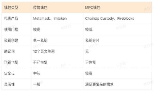 如何通过TP钱包轻松购买SHIB：新手攻略与实用技巧