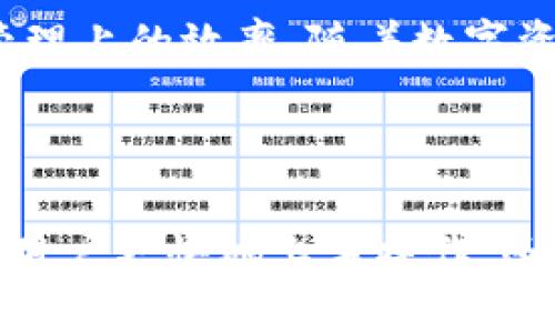  币安USDT转账至TP钱包的详细指南 / 

 guanjianci 币安, USDT, TP钱包, 数字货币转账 /guanjianci 

---

引言

随着数字货币交易的普及，越来越多的人开始在不同的平台之间转移他们的资产。作为一种极受欢迎的稳定币，USDT的转账方法也涉及到多个平台的操作。本文将向您详细介绍如何将币安上的USDT转账至TP钱包，包括步骤、注意事项及可能遇到的问题。

一、理解币安与TP钱包

在进行转账之前，首先了解一下币安和TP钱包的基本功能是非常必要的。币安是一家全球领先的数字货币交易所，支持上百种数字货币的交易。而TP钱包则是一个安全、便捷的数字货币钱包，支持多种区块链资产的管理。将USDT从币安转出，主要是为了更方便的资产管理或者投资需求。

二、准备工作

在正式操作之前，您需要确保以下几点准备工作就位：

ul
    li确保您已经注册并完成了币安和TP钱包的账户验证。/li
    li确保您的TP钱包中有接收USDT的地址，并且它是正确的。/li
    li了解USDT的转账费用，确保您的币安账户中有足够的资金完成转账。/li
/ul

三、获取TP钱包的接收地址

在TP钱包中获取USDT接收地址是转账的第一步：

ol
    li打开您的TP钱包应用。/li
    li在首页找到USDT选项，并点击进入。/li
    li在USDT页面中，选择“接收”按钮。/li
    li系统会显示您的USDT地址，您可以选择复制地址，确保后面转账操作中不会出现地址错误。/li
/ol

四、在币安上操作转账

接下来，您需要登录币安并进行转账：

ol
    li登录您的币安账户。/li
    li在首页导航栏中选择“钱包”，然后点击“现货钱包”。/li
    li在现货钱包中找到“USDT”并选择“提现”。/li
    li在提现页面中，将之前复制的TP钱包地址粘贴到“提现地址”栏中。/li
    li输入您希望转账的USDT金额。注意查看相关的提现费用。/li
    li确认所有信息无误后，点击“提交”。/li
/ol

五、确认与等待

完成以上步骤后，您将收到一封到账确认邮件。通常情况下，转账会在几分钟内处理，但有时可能会因网络拥堵而延迟。在此期间，您可以在币安的提现记录中查看当前转账状态。

六、可能遇到的问题及解决方案

在转账过程中，您可能会遇到一些问题，例如：

ul
    listrong地址错误：/strong请确保您在TP钱包中复制的接收地址无误。错误的地址可能导致资产的永久丢失。/li
    listrong网络拥堵：/strong在高峰时段，转账的确认时间可能延迟，请耐心等待并定期查看状态。/li
    listrong最低提现额度：/strong币安对提现有最低额度要求，请确保您要提现的金额满足该要求。/li
/ul

七、总结

通过以上步骤，您可以顺利将币安的USDT转账至TP钱包。了解和掌握这些操作不仅可以降低转账风险，还能够提高您在数字货币管理上的效率。随着数字资产交易的日益增加，我们的资产管理方式也变得日益重要，保持对自己资产的清晰了解，才能更好地把握市场机遇。

---

通过以上内容，我们不仅提供了一个具体的操作指南，还结合了用户在实际操作中可能遇到的情景和细节。这种方式不仅能够帮助用户更快地上手操作，还能够通过设置场景与细节，增强用户体验，降低AI生成内容的机械感。希望这些信息对您有所帮助！