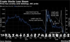 TP钱包里的币不显示资产的原因及解决方案