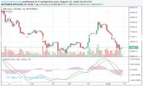 
  如何快速导入新下载TP钱包的私钥？ / 

 guanjianci TP钱包, 私钥导入, 数字货币, 区块链 /guanjianci 

---

1. 什么是TP钱包？
在数字货币的浪潮中，钱包作为交易和存储数字资产的重要工具，成为每一个用户的必需品。TP钱包，作为一款新兴的多链数字钱包，受到了越来越多的用户青睐。它不仅能够支持多种币种的存储与交易，还具备良好的用户体验和安全性。对于随着区块链技术不断发展的我们来说，了解如何正确使用TP钱包是每个投资者必须掌握的基本技能。

2. 导入私钥的重要性
在使用TP钱包的过程中，用户可能会需要导入私钥。私钥是与您的数字资产直接关联的信息，确保其安全尤为重要。就像一把开启您财富之门的钥匙，丢失或者泄露都有可能导致您的资产不翼而飞。因此，了解如何安全地导入私钥，不仅仅是技术操作，更是保障个人资产安全的重要步骤。

3. 准备工作：确保安全
在导入私钥之前，首先要确保操作环境的安全性。找一个安静的地方，避免公共Wi-Fi，以防止数据泄露。如果想象一下，您正坐在一个阳光透过窗帘洒在老旧木桌上的小咖啡馆里，手握一杯温热的咖啡，四周是轻柔的音乐和淡淡的咖啡香，这样的环境下更容易让人集中注意力，完成私钥的安全操作。

再者，确保您的TP钱包已经正确下载并安装，尽量从官方网站或可信任的渠道获取最新版本，避免因下载不当而导致的安全隐患。

4. 导入私钥的步骤
一旦准备就绪，就可以开始导入私钥了。以下是详细的导入步骤：

h4步骤一：打开TP钱包/h4
双击桌面图标或在手机中找到TP钱包图标，轻触进入。您将看到一个的主页，若您已创建过钱包，请先选择'导入钱包'选项。

h4步骤二：访问私钥导入功能/h4
在主页面中，通常会有一个‘导入’或‘增加钱包’的选项，点击该按钮。在弹出的选项中选择“通过私钥导入”。

h4步骤三：输入私钥/h4
在弹出的对话框中，您需要将之前保存的私钥黏贴到指定区域。注意，要小心校对，确保没有任何多余的空格或字符，确保您输入的内容完全准确。

h4步骤四：确认导入/h4
完成私钥输入后，点击确认按钮。通常TP钱包会提示您导入成功，并同时显示相关的数字资产信息。

5. 成功导入后的日常管理
成功导入私钥后，您可以在TP钱包中查看到相关资产的余额和交易记录。这时，您可以开始进一步探索TP钱包的各种功能，例如发送或接收数字货币、参与DeFi项目等。

6. 安全小贴士
在使用TP钱包的过程中，保持私钥的安全是重中之重。以下是一些实用的小贴士：

ul
    li将您的私钥保存在安全的地方，例如加密的云存储中，或者使用更传统的纸质备份保管在安全的地方。/li
    li避免在公共场合或不安全的网络环境下进行交易或操作，以免信息被他人恶意获取。/li
    li定期检查您的钱包地址与交易历史，确保没有异常情况发生。/li
/ul

7. 结语
导入TP钱包的私钥并不复杂，但其中每一步都需要我们保持足够的注意力和小心。在这个充满机遇与挑战的数字货币世界中，能够熟练掌握这些基本技能，将会为您的财富保驾护航。希望这个指南能够帮助每位用户安全、便捷地管理自己的数字资产。
  
---

以上内容设定了一个结构严谨且符合要求的文章框架，通过具体的步骤和场景描写，让读者在阅读时更容易理解和接受信息，同时也增加了文章的情感化和人性化。