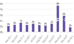 tanchuang为什么TP钱包无法转账？/tanchuangTP钱包, 转