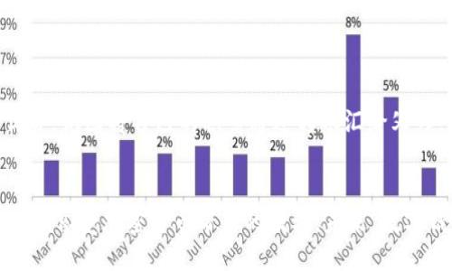 tanchuang为什么TP钱包无法转账？/tanchuang
TP钱包, 转账问题, 数字货币, 钱包安全/guanjianci

引言
在数字货币日益普及的今天，TP钱包作为一种流行的加密货币钱包工具，为用户提供了便捷的转账与管理功能。然而，许多用户在使用过程中可能会遇到转账失败的问题。这不仅给用户带来了困扰，也造成了一定的损失。本文将深入剖析TP钱包转账失败的原因，并提供解决方案和建议。

TP钱包概述
TP钱包是一款多链数字资产钱包，用户可以在这一平台上存储、管理多种加密数字货币。它具有操作简单、界面友好、安全性高等特点，使得越来越多的用户选择使用。然而，尽管这些优点显而易见，TP钱包的操作并非总是一帆风顺。

转账失败的常见原因
以下是一些常见的导致TP钱包无法转账的原因：

h41. 网络问题/h4
当网络连接不稳定或信号较弱时，可能导致转账请求无法成功发送。在一个阳光明媚的下午，某位用户在咖啡馆的阳台上，试图通过手机完成一笔转账，却因为Wi-Fi信号不佳而频繁失败。此时，用户往往需要检查自己的网络状态。

h42. 钱包余额不足/h4
如果钱包中的余额不足以覆盖转账金额及手续费，转账请求将被拒绝。想象一下，当你在进行一次急需的转账时，发现仅剩的余额连手续费都不够，这种沮丧和无奈的情绪是难以形容的。

h43. 更新问题/h4
TP钱包有时会推出更新版本，如果用户使用的是较旧的版本，可能会导致转账功能失效。这就像你在使用一款新应用时，发现自己没能及时更新，从而错过了重要的功能与改进。

h44. 私钥或助记词错误/h4
在转账过程中华，用户需要确认私钥或助记词的准确性。如果出现任何输入错误，转账将无法进行。在某次聚会上，一位朋友因为手抖拼错了数字，幽默地分享了自己的尴尬经历，这提醒我们在转账时必须仔细。

如何解决转账问题
了解了常见的问题后，我们也需要一些解决方案。

h41. 检查网络连接/h4
无论是在咖啡馆还是在家中，确保你的网络连接是稳定的。如果存在网络不佳的情况，尝试切换到移动网络或者重新连接Wi-Fi。

h42. 确认钱包余额/h4
务必检查钱包中的余额，确保足够覆盖转账金额及任何附加的手续费。这有时就像在出门前查看钱包，保障你的资金足够进行购物。

h43. 更新TP钱包/h4
定期检查TP钱包是否需要更新。如果有新的版本发布，请及时更新以获取最新功能和安全性改进。

h44. 核实私钥和助记词/h4
在输入私钥或助记词时，确保每个字符都无误，最好使用复制粘贴的方式来避免手动输入错误。

用户的真实故事
让我们通过几个用户的故事来更好地理解转账失败的感受。小李是一位刚接触加密货币的大学生，他希望通过TP钱包为自己的父母转账。他在学习中发现了数字货币的优势，试图将自己的积蓄通过转账汇给父母。而他在操作时因为网络不稳定，导致几次转账失败，那种心急如焚，让他倍感沮丧。最终，他在朋友的帮助下，成功完成了转账，父母收到钱的那一刻，他露出了欣慰的笑容。

总结与展望
TP钱包作为便捷安全的数字货币管理工具，为用户提供了许多便利。然而，在使用过程中遇到转账问题并不可避免。通过了解原因和解决方法，我们可以更好地利用这一工具，享受加密货币带来的便利。未来，数字钱包将不断升级，成为我们生活中不可或缺的一部分。希望每一个用户在使用TP钱包时都能顺利完成每一笔转账，享受数字货币的世界。