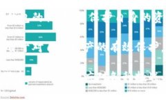 diaoti如何在数字钱包中暂停交易并保护个人资产