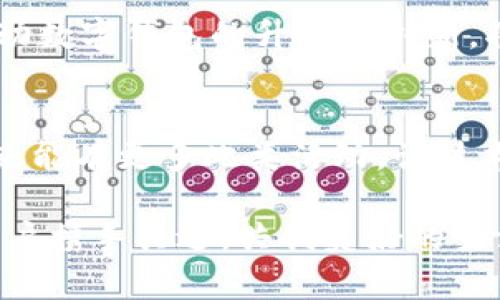 数字钱包加油活动总结：助力生活，数字金融的崛起

数字钱包, 加油活动, 金融科技, 生活服务/guanjianci

引言
在这个数字经济高速发展的时代，越来越多的人开始接受并使用数字钱包。随着移动支付的普遍化，数字钱包不仅仅是支付工具，更是人们生活的一部分。为了提升用户的使用体验，我们组织了一次数字钱包的加油活动，旨在推广数字钱包在日常生活中的应用。在这次活动中，我们不仅收获了丰富的用户反馈，也为未来的服务改进提供了有力的参考。

活动背景
近年来，互联网金融逐渐崛起，数字钱包的普及率不断提升。尤其在疫情后，传统的现金支付逐渐被淘汰，数字支付成为了主流。本次数字钱包加油活动正是在这样的大背景下展开的，主要目的是提升用户对数字钱包的认知，鼓励用户尝试数字钱包的各项功能，以获得更便捷的生活方式。

活动策划
为了确保活动的顺利开展，我们制定了详细的策划方案。活动分为三个主要部分：宣传推广、用户体验、总结反馈。
ul
    listrong宣传推广：/strong我们利用社交媒体、线下海报、社群推广等多种形式进行宣传，吸引用户参与。/li
    listrong用户体验：/strong在活动期间，用户可以通过数字钱包充值/消费获得额外的优惠和奖励，鼓励用户体验数字钱包的功能。/li
    listrong总结反馈：/strong活动结束后，我们收集用户反馈，分析活动效果，为后续的服务提供参考。/li
/ul

活动实施
活动在预定的日期顺利启动，参与人数超出预期，体现了人们对数字钱包的浓厚兴趣。在活动期间，我们特别设计了丰富多彩的互动环节，吸引用户主动参与，从而提升他们对于数字钱包的理解与使用。

用户故事
在一位名叫李明的用户参与过程中，他分享了自己的故事。李明是一个年轻的上班族，习惯使用数字钱包进行日常消费。在活动中，他通过数字钱包为汽车加油，享受到了额外的折扣。他开心地说：“以前加油都是用现金，繁琐又不安全，现在用数字钱包不仅快，还能省钱，真是太方便了！”这样的用户故事让我们感受到数字钱包的价值所在，也激励着我们不断服务。

用户反馈
通过对用户的反馈进行详细的分析，我们发现用户对于数字钱包使用的满意度普遍较高，尤其是在安全性、便捷性等方面表现突出。同时，用户也提出了一些改进意见，如希望能够增加更多的生活服务项目，拓展数字钱包的应用场景，提升用户体验。

活动总结
此次数字钱包加油活动的成功实施，不仅提升了用户的使用体验，还增加了我们对用户需求的理解。我们将继续根据用户反馈，不断完善数字钱包的功能，提升服务质量，以实现更好的用户体验。在未来的推广中，我们也会加强与用户的互动，让他们深刻体验到数字钱包带来的便利与乐趣。

展望未来
随着科技的发展，数字钱包的功能将会不断升级。从最初的简单支付到如今的多样化金融服务，数字钱包正在逐步改变人们的生活方式。未来，我们将继续投入资源，推动数字钱包的升级与创新，将更多便利带给用户。

结语
数字钱包加油活动的顺利开展让我们看到了数字金融崛起的希望，活动不仅仅是促进了一次产品的推广，更多的是提升了大家对数字钱包的认可与信任。我们期待未来能有更多此类活动，让技术更好地服务于生活。

通过这次活动总结，我们清晰地看到了数字钱包在当今生活中的重要性，以及作为服务提供方所需要承担的责任与使命。希望在未来的数字金融道路上，能够继续与用户携手共进，共创美好的生活体验。