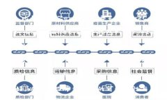 为数字钱包起一个英文名字可以考虑以下几个方