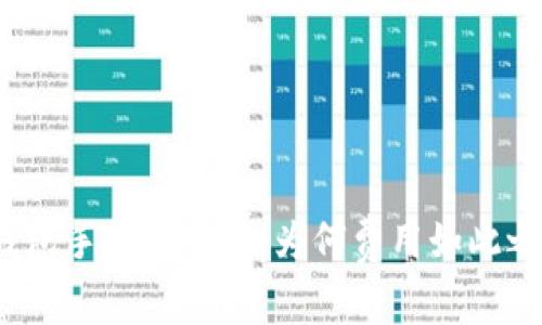 TP钱包手续费详解：为何费用如此之高？