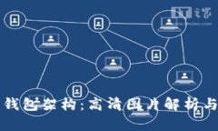 揭秘加密钱包架构：高清图片解析与设计要素