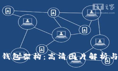揭秘加密钱包架构：高清图片解析与设计要素