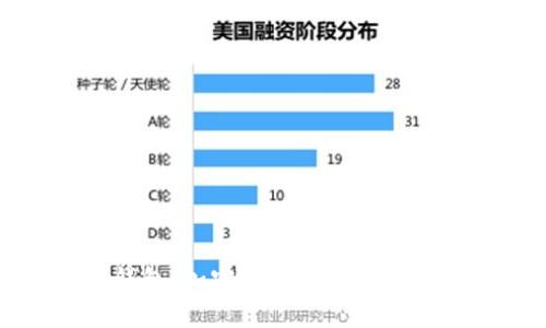 TP与冷钱包：加密货币安全存储的全解析