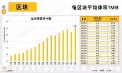 2023年加密货币钱包安全性全面分析：保护你的数