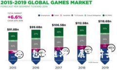 : TP钱包的链游发展与前景