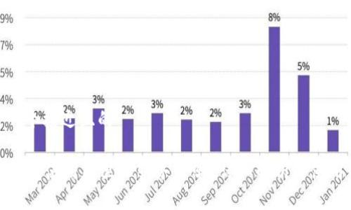 思考一个接近且的
T P 钱包使用阿里云服务器吗?详细解析与使用体验