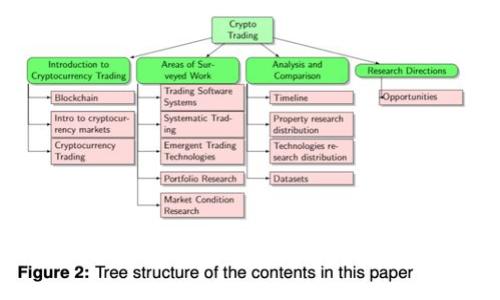 :如何在TP钱包中授权卖币？详尽指南与实用技巧