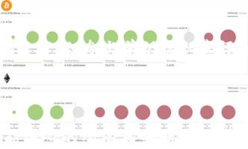 
查询TP钱包中的LP矿池的完整指南

关键词
TP钱包, LP矿池, 加密货币, 去中心化金融/guanjianci

内容主体大纲
1. 引言
   - 什么是TP钱包
   - LP矿池的概念及其重要性

2. TP钱包的基本功能
   - 钱包的创建与安全性
   - 支持的加密货币种类

3. LP矿池的基本原理
   - 什么是流动性挖矿
   - LP代币如何工作

4. 查询TP钱包中的LP矿池步骤
   - 连接TP钱包
   - 查找LP矿池的具体步骤

5. 实际案例分析
   - 成功的LP矿池实例
   - 如何评估LP矿池的收益

6. 常见问题解答
   - LP矿池的风险是什么？
   - 如何选择合适的LP矿池？
   - LP矿池的收益如何计算？
   - 在TP钱包中如何管理LP代币？
   - 如何处理流动性挖矿中的损失？
   - 一般人适合进行LP矿池吗？

7. 结论
   - LP矿池在去中心化金融中的作用
   - 对未来的展望

---

1. 引言
随着加密货币和去中心化金融（DeFi）的发展，许多用户开始关注如何通过流动性挖矿（LP）来获取被动收入。而TP钱包作为一种流行的加密货币钱包，提供了方便的方式来管理和查询LP矿池。在这篇文章中，我们将深入探讨如何查询TP钱包中的LP矿池，以及相关的概念和注意事项。

2. TP钱包的基本功能
TP钱包是一款热门的加密货币钱包，支持多种数字资产的存储、转账和交易。用户在创建TP钱包时，需要设置安全相关的密码和备份短语以确保资产的安全。此外，TP钱包支持的加密货币种类繁多，包括主流的比特币（BTC）、以太坊（ETH）及各种ERC-20代币。

3. LP矿池的基本原理
LP矿池是流动性提供者（Liquidity Provider）参与去中心化交易所（DEX）流动性挖矿的一种方式。当用户将其加密货币资产存入矿池时，他们会收到LP代币作为交换，以证明其在流动性池中的份额。用户通过这些资金帮助交易所提供流动性，从而获得交易费用和其他激励。

4. 查询TP钱包中的LP矿池步骤
要查询TP钱包中的LP矿池，用户首先需要连接自己的钱包，然后在应用内找到相应的流动性挖矿页面。具体步骤包括选择合适的矿池、查看当前的流动性和奖励信息，并管理自己的LP代币。

5. 实际案例分析
在这一部分，我们将通过分析一些成功的LP矿池案例来帮助用户更好地理解如何评估一个矿池的收益潜力。如某个特定的LP矿池，用户可以查看其历史收益率、流动性深度，以及社区反馈等信息，以决定是否参与该矿池。

6. 常见问题解答
在进行LP矿池参与前，用户可能会遇到许多问题。以下是六个常见问题的详细解答：

1. LP矿池的风险是什么？
参与LP矿池的风险主要包括无常损失（Impermanent Loss）、智能合约风险和市场波动风险。无常损失是在价格波动明显时，用户在矿池中的资产价值可能低于直接持有资产的价值。智能合约风险是指合约代码可能存在漏洞或被攻击。市场波动风险则是在市场大幅波动时，用户的资产可能遭受损失。

2. 如何选择合适的LP矿池？
选择适合的LP矿池可以从几个方面入手：首先，要查看矿池的历史收益率和流动性深度。其次，了解该矿池背后的项目是否有良好的团队和社区支持，以及他们的技术是否成熟。在选择时还需考虑个人的风险承受能力以及参与的资产种类。

3. LP矿池的收益如何计算？
LP矿池的收益主要来源于交易费用和流动性挖矿的激励。用户的收益可以通过计算自身在矿池中的份额占整体流动性的比例，结合交易量和矿池的费用分配比例来进行估算。还需考虑到无常损失等因素以评估真实收益。

4. 在TP钱包中如何管理LP代币？
在TP钱包中管理LP代币主要涉及存取、转账和查询收益。在获取LP代币后，用户可以选择将其存入其他矿池进行再投资，或者在需要时将其转回至主钱包中。TP钱包提供了简单的操作界面，使管理变得非常方便。

5. 如何处理流动性挖矿中的损失？
用户在参与流动性挖矿时，要了解潜在的风险和损失。如果遭遇了无常损失，建议用户及时评估市场情况，选择是否要继续持有，或者在合适的时机撤回资产。此外，合理的资产配置和分散投资也可以帮助降低整体风险。

6. 一般人适合进行LP矿池吗？
参与LP矿池并不适合每个人，用户需要具备一定的加密货币知识和风险意识。一般而言，理想的参与者应当了解市场波动、流动性原理以及潜在的风险。如果没有足够的知识，建议用户先进行学习，或者寻求专业人士的意见。

7. 结论
LP矿池作为去中心化金融的重要组成部分，为用户提供了一种新的被动收入方式。通过TP钱包，用户可以方便地查询和管理自己的LP矿池资产。但参与前仍需认真评估风险，并保持持续的学习和关注市场动态，以便做出更明智的投资决策。

---

上述为查找TP钱包中LP矿池的完整内容结构。在展开时，可以在每个部分详细讲述相关概念、技术背景，提供实际案例和深入探讨用户可能关心的所有相关话题。希望对你有所帮助！